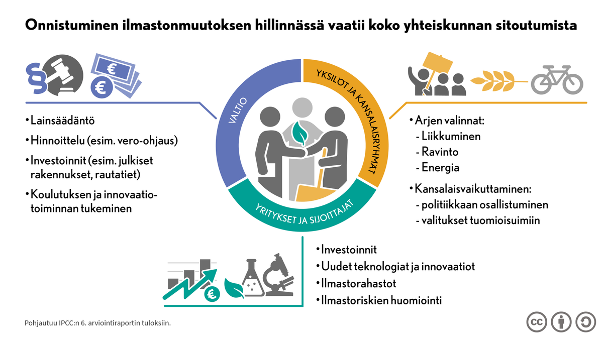 VTTFinland's tweet photo. IPCC:n raportin viesti on lopulta hyvin selkeä - tarvitsemme kaikkien panosta ilmastonmuutoksen hillintään, niin yhteiskunnan, yritysten kuin kansalaistenkin 🧡

Jokaisella on oma roolinsa ilmastoteoissa, kurkkaa mistä löydät paikkasi ⬇

@yministerio #IPCCraportti https://t.co/rAlnuC6uzk