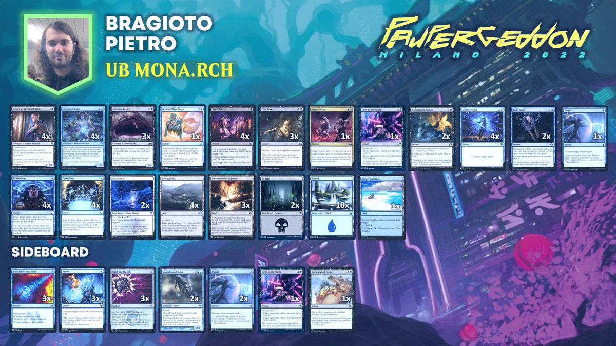 Th_Bleetzer's tweet photo. Super Braji nazionale welcome back to the top! (fixed list)
@bragioto
#thespecialone #ubmona #mona #deckbuilder #listabragioto
#paupergeddon #legapauperitalia #magicthegathering #magicthegatheringpauper #mtgcommunity #illabirinto https://t.co/90coMr5FVc