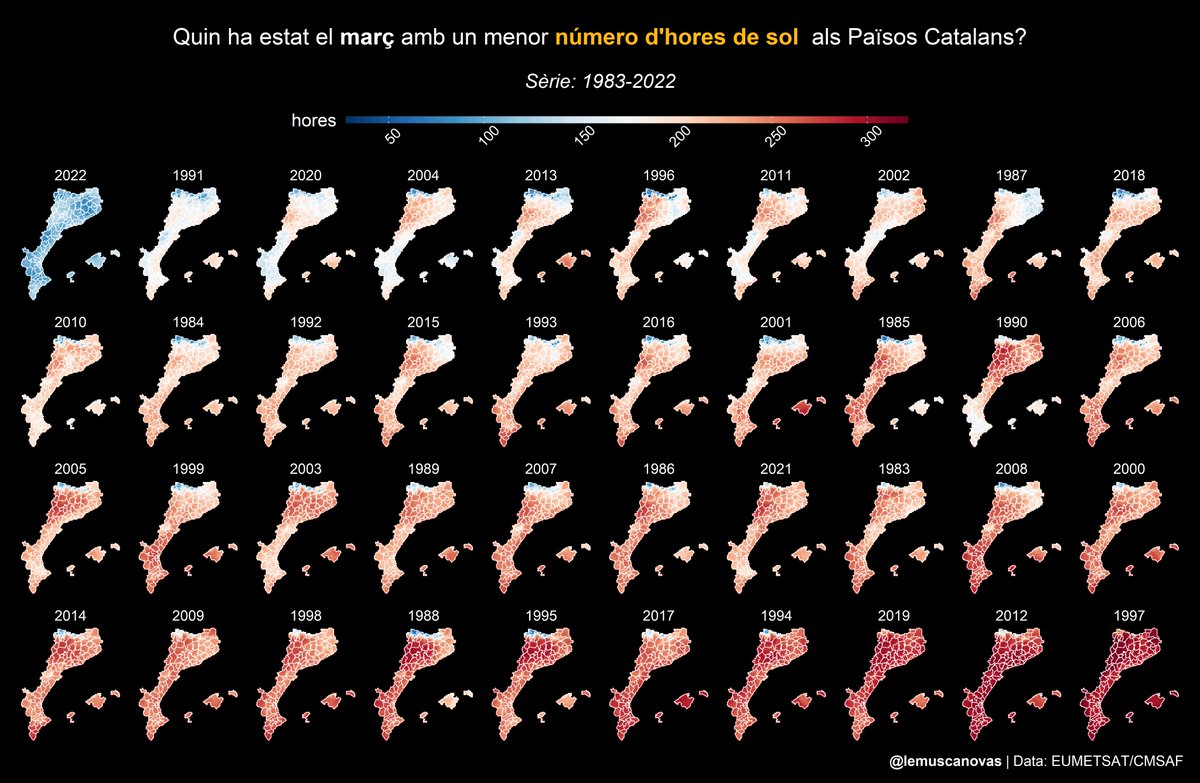 (1/2) Quin ha estat el mes de març dels últims 40 anys amb un menor número d'hores de sol als Països Catalans?☀️

La resposta no sorprendrà a ningú. Repassant la sèrie històrica aquest mes de març ha estat clarament el menys assolellat des del 1983.👇