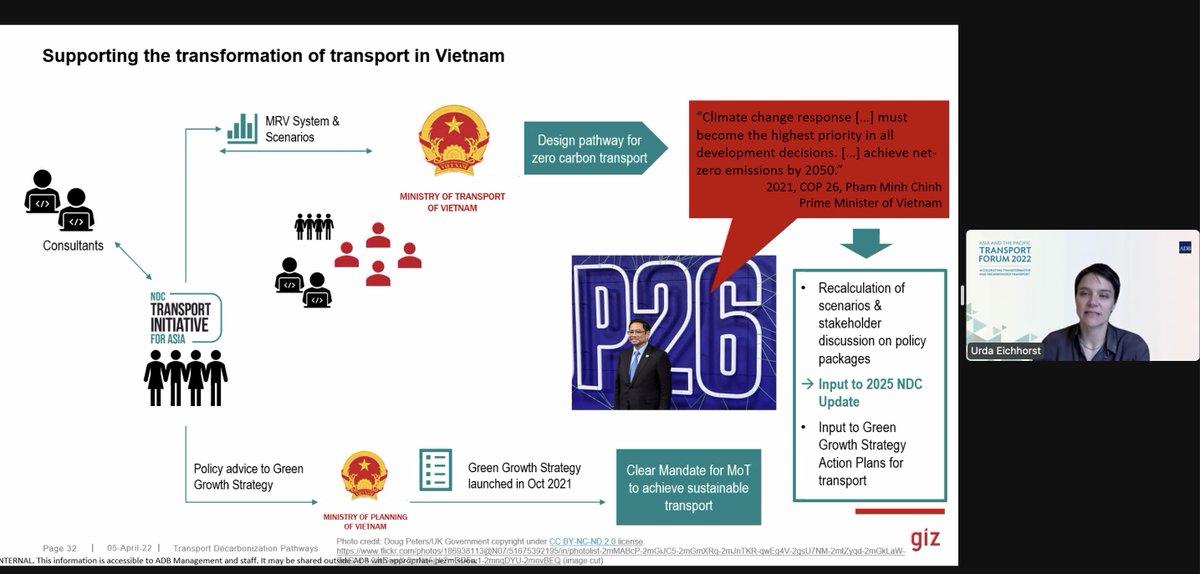 @giztransport role in the development of #Vietnam's path towards Transport #Decarbonisation

We can expect for a broader transport coverage in VNM's 2025 #NDC update

Link to Green Growth Transport: giz.de/de/downloads/V…
Find other policies here: data.adb.org/media/8266/dow…
#APTF22