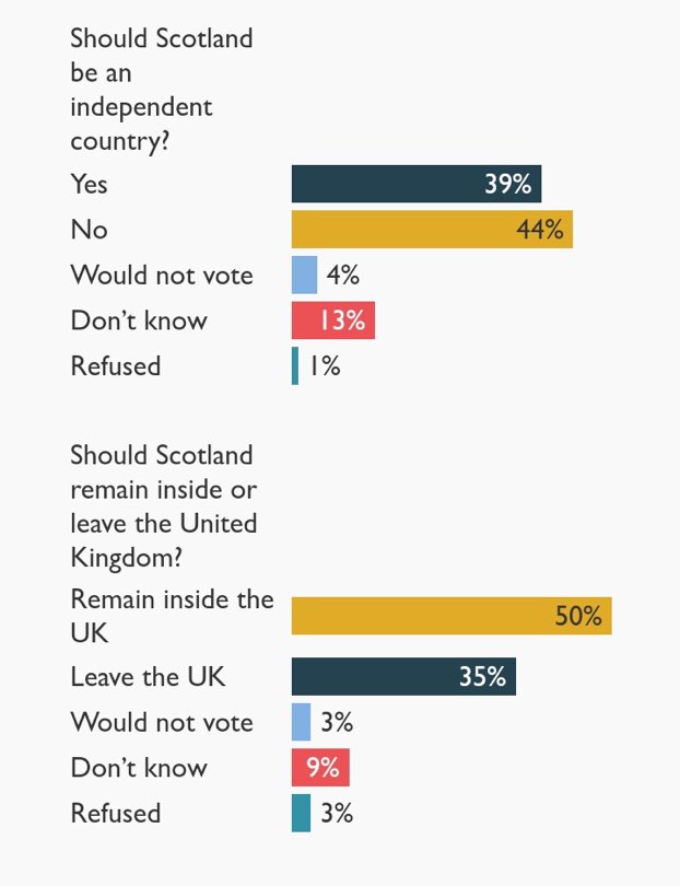 colinstevenson9's tweet photo. It's All Over Now SNP Yer Teas Oot!
#StickYerNationalismUpYerArse #StickYerIndyref2RightUpYerArse #ScotlandIsBritish #GIRFUYSNP #GIRFUYNATSEPS #GIRFUYALBA #MoralsNotMurrells #JailTheMurrells #JailTheSNP #JailAllSNPMPsMSPs #ResignSturgeonWhileYouStillCan https://t.co/v6SOY6cTuz