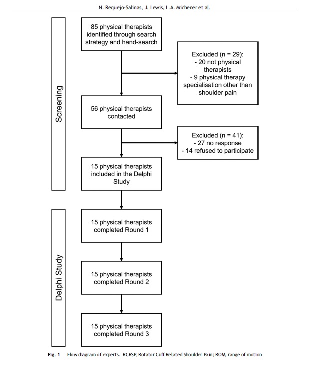 Investigación Ciencias de la Salud tweet media