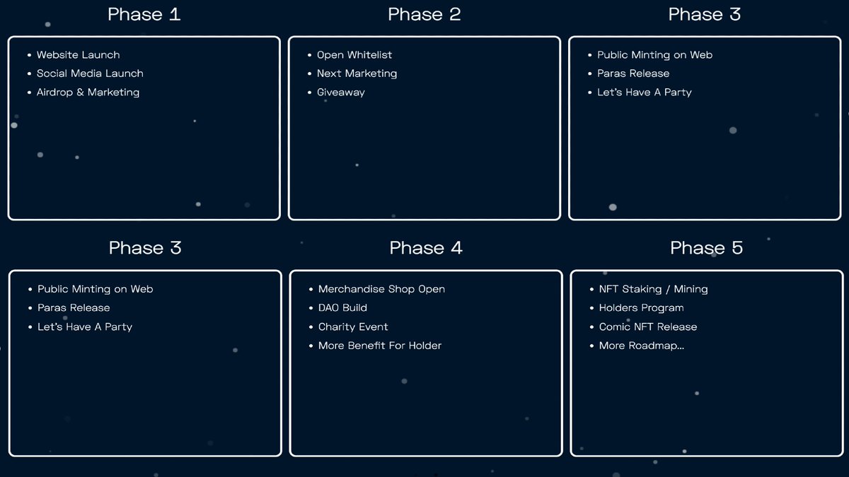 Full new Ukaset Roadmap $UKA #ukaset