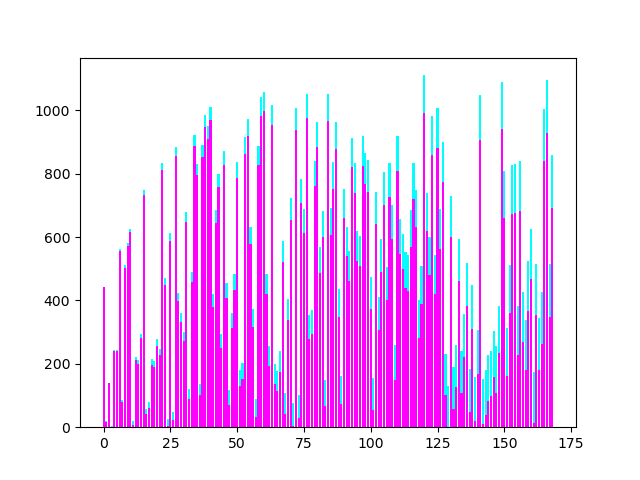 素数を使ったグラフ

#Python
#matplotlib