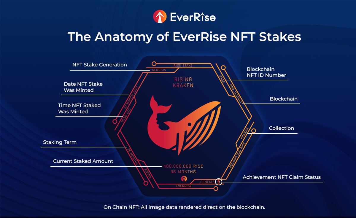Milton_DXB's tweet photo. I am in absolute awe of the #stakinglab developed by @EverRise in under 6 weeks. IT'S UNREAL!!! Best. Core. Team. #EverRise #LetUsIn #BinanceSmartChain #BSCGem #100xgem #1000xgem #BTC #ETH #altcoins #Altseason2022 #cryptocurrency #cryptotwitter #Cryptos #polygon #AVAX $RISE #FTM https://t.co/GmcU7rgzcp