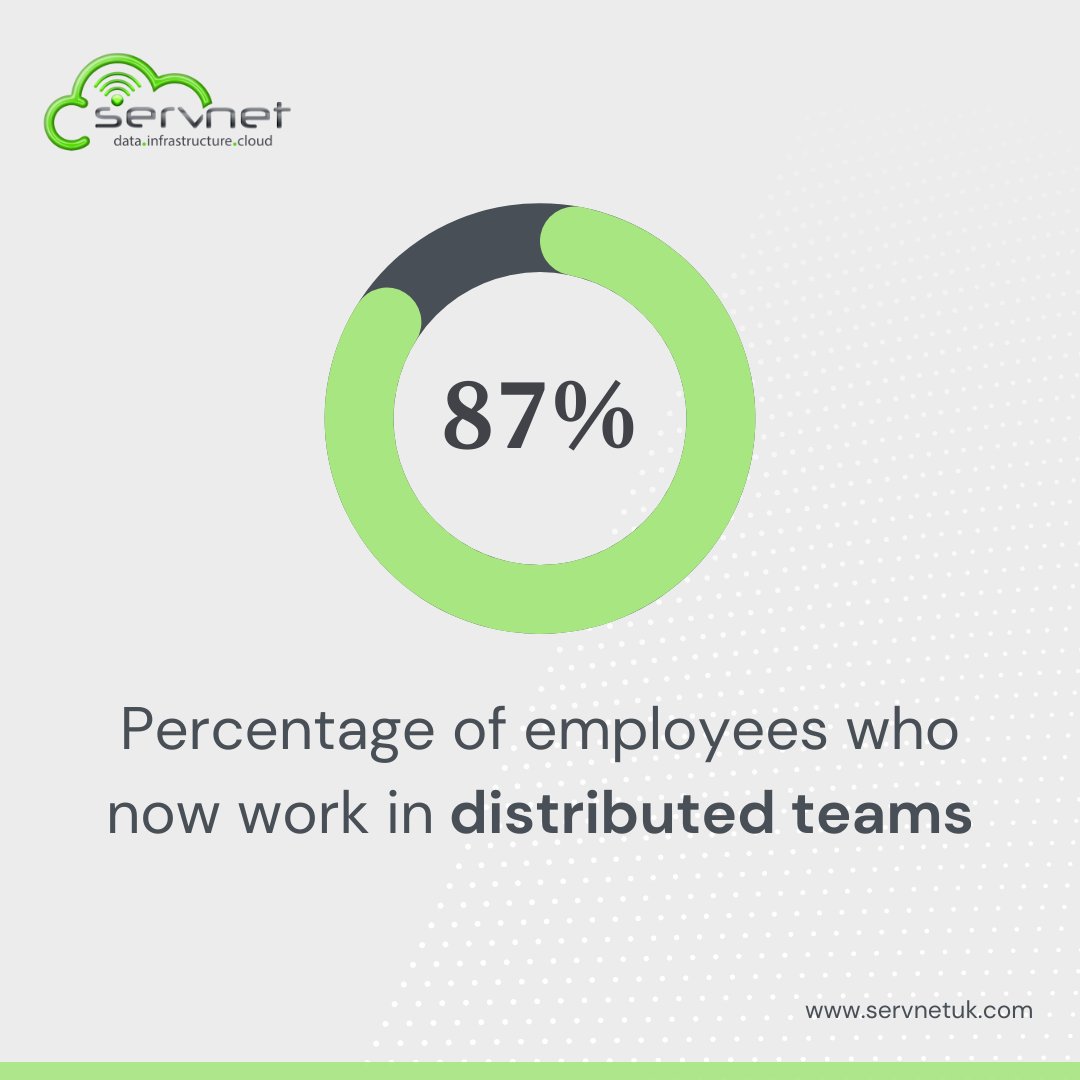 ServnetUK's tweet photo. Some employees are working in the office, whilst others work remote. 

However, we still need to be able to work collaboratively – which could present some challenges for IT teams as they attempt to provide secure data access to everyone
https://t.co/MnBEMXXaHW https://t.co/3mWjUFjRyJ