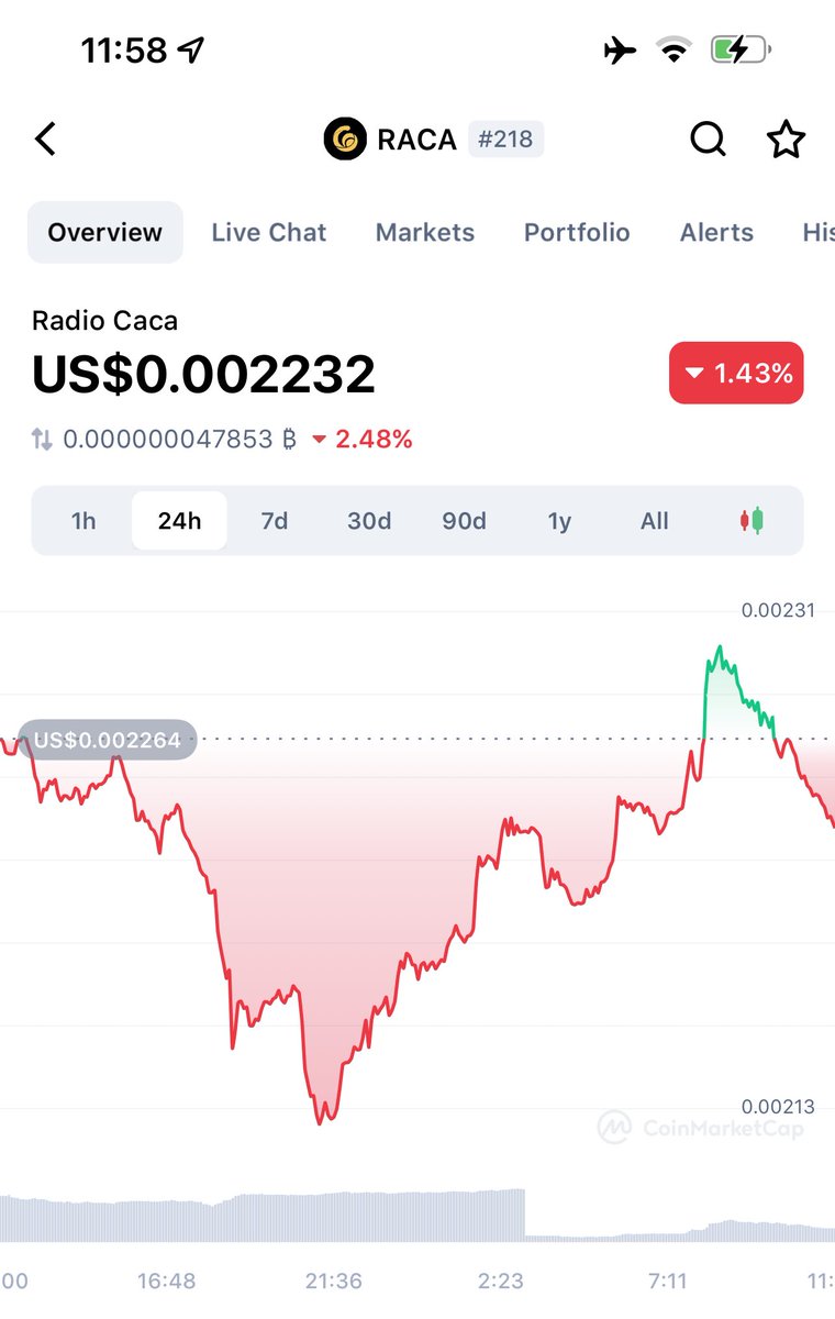Honestly, i’m holding #raca tokens and a #metaverse land on #USM. If you are looking for a good project to invest in related to metaverse, NFT and with a good community.. dont wait and join #radiocaca . Maybe we’ll meet from time to time virtually :)