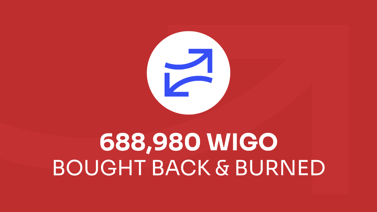 0xDeFive's tweet photo. 🔥 688,980 $WIGO bought back and burned to support long term price stability:
https://t.co/MqAR5dz6PM

This amount (0.01% of every trade on WigoSwap) burns occasionally in addition to automatic burning by GBM. https://t.co/g5XcgnAyCb