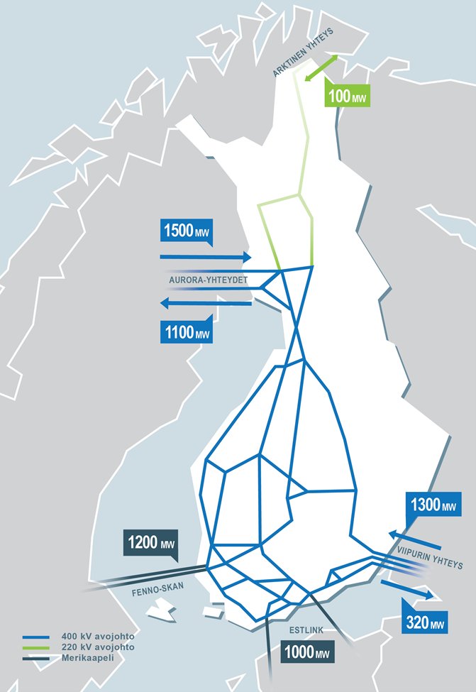 Olemme saaneet viime päivinä paljon kysymyksiä sähkönsiirrosta Venäjältä. Kokosimme käyttöönne tiiviin tietopaketin aiheesta. Näin toimii kantaverkko ja sähkönsiirto. fingrid.fi/kantaverkko/sa…
#kantaverkko #sähkönsiirto