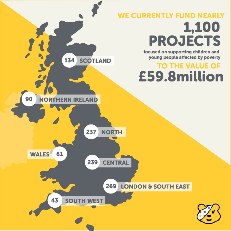 BBCCiN's tweet photo. As poverty is predicted to rise in communities across the UK, more children and young people will be navigating the personal and emotional impact of living without enough and family struggles.

Your donations mean we can support those affected by poverty all over the country 💛