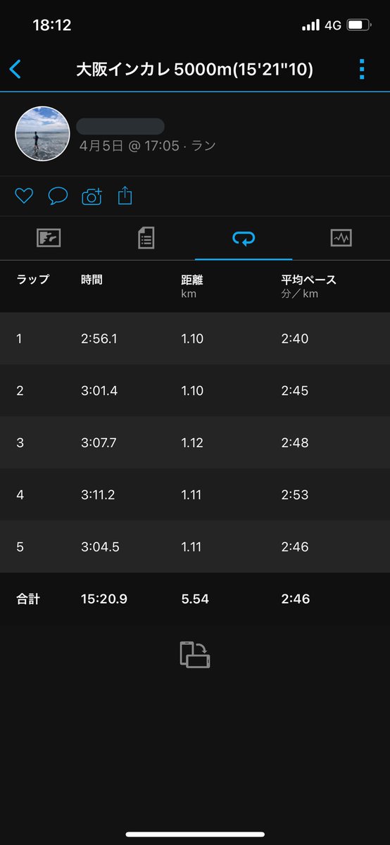 ryoryo19950711's tweet photo. 4/5 大阪インカレ5000m
15'21"10 3rd PB 9位
(2'56 3'01 07 11 04)
爪が甘くタイムも順位も中途半端に
終わったが、いくらか先頭に出てゲームを作った分、及第点かな
ここから状態を上げていこう。
#Again2017 #春から放大 https://t.co/7Pwi11UISW