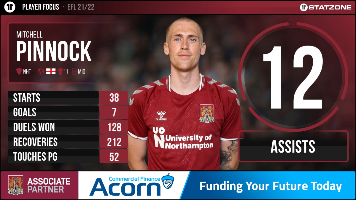 Northampton Town tweet media