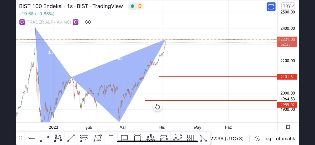 traderalp's tweet photo. #Xu100 endex için sert düşüs geliyor dikkatli olun https://t.co/Kf8xABB09f