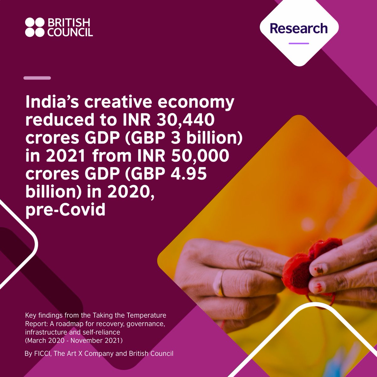 inBritish's tweet photo. Our final report of the #TakingtheTemperature #CultureConnectsUs studies the impact of Covid-19 on India's creative economy and presents key findings. Download the report here: https://t.co/vU4p8gp0sx
Presented by @inBritish @theartxco @ficci_india https://t.co/OcjRi1Cxmg