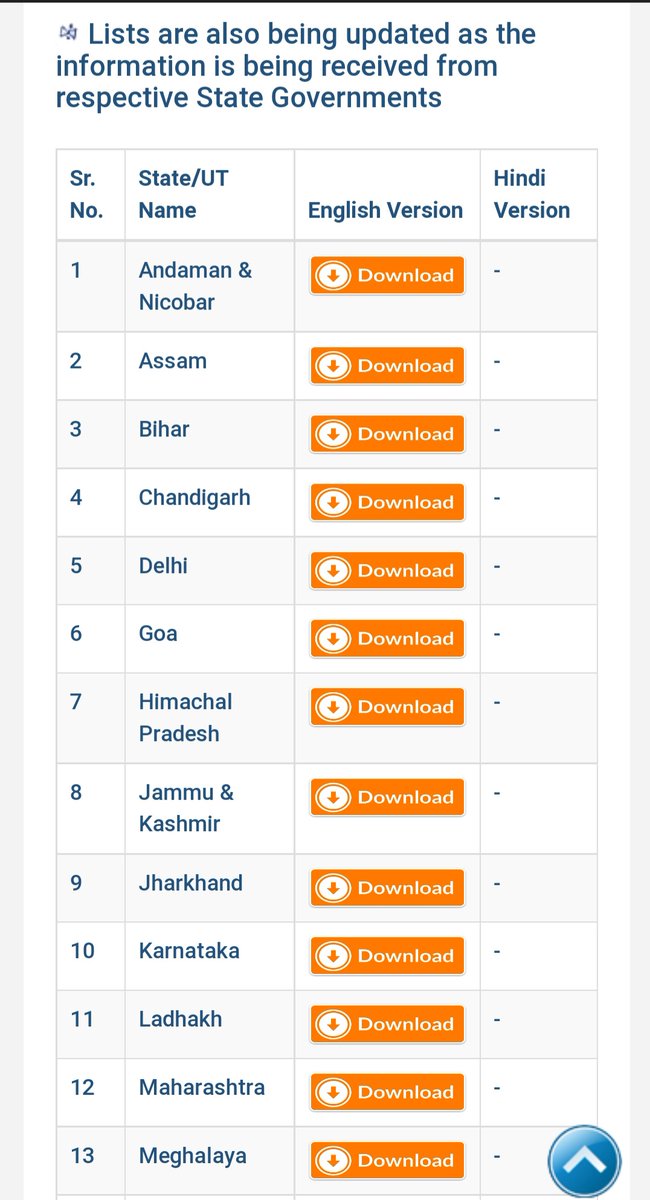 HarishVerma2012's tweet photo. @ShivNirmalkar1 @bhupeshbaghel @TS_SinghDeo आदरणीय @bhupeshbaghel व @TS_SinghDeo जी ये सभी राज्य है जिन्होंने अमरनाथ यात्रा हेतु मेडिकल सर्टिफिकेट बनवाने हेतु जानकारी जानकारी @ShriSasb  को भेज दी है।।
कृप्या #CG के संबंध में उचित कार्यवाही करें।।
@DPRChhattisgarh @GovernorCG https://t.co/ZeS7xwffAO