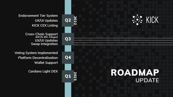 kicklaunchpad's tweet photo. Roadmap Update 📝
Hello, KICK community. After a lot of planning and listening to what you guys have to say, we are thrilled to show you our updated roadmap for the 2nd, 3rd and 4th quarters of 2022 and 1st of 2023.
Stay tuned for more detailed updated on each new feature. 🙋‍♂️ https://t.co/tfk2YX5Ds5