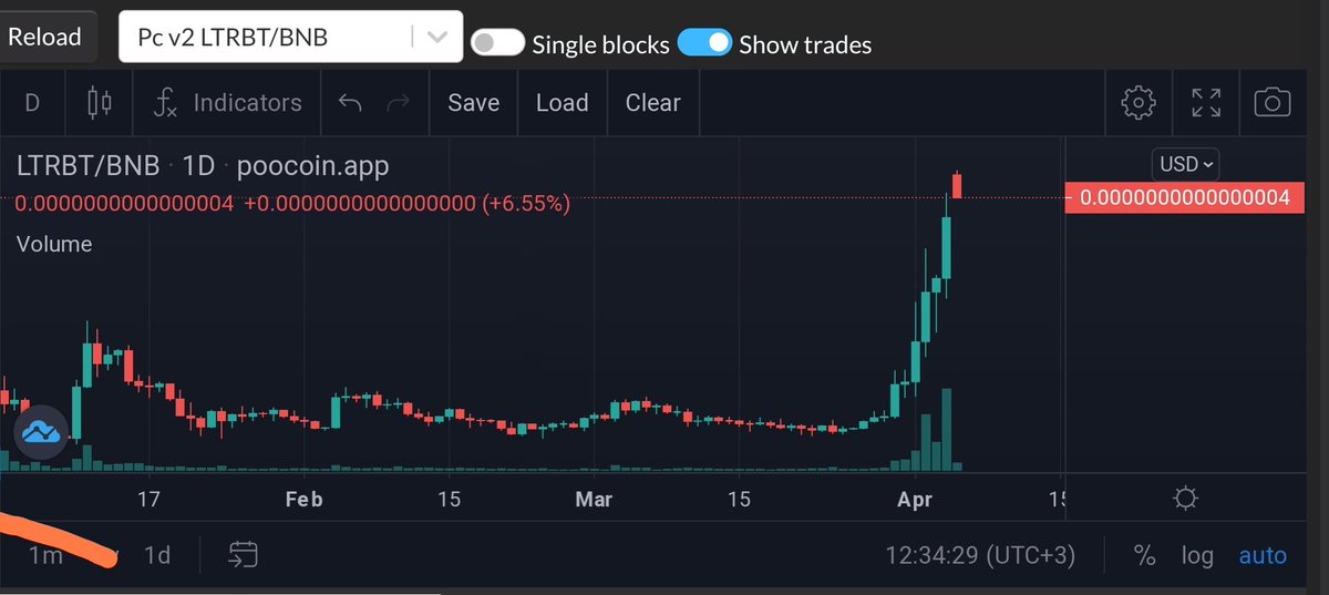 Geliyor gelmekte olan!!!! 🧿🧿🧿

#littlerabbit #LTRBT #binance #BTC #ETH #DeFi #NFTCommunity #BNB