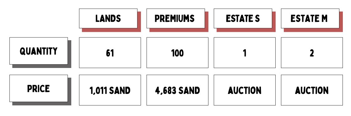 ⚡️今回のセールの販売数です🤗
ガス代ETHとSANDのご用意はお早めに😀

<a href="/TheSandboxJP/">【公式】The Sandbox (ザ・サンドボックス)</a> <a href="/SHIBUYA109NET/">SHIBUYA109</a>