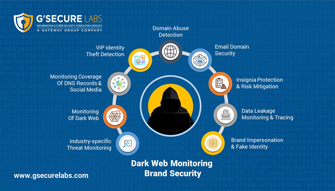gsecurelabs's tweet image. G’Secure labs provide enhanced visibility to monitor activities happening on the Surface Web, Dark Web, I2P &amp;amp; Other Invisible Platforms.

To know more visit, lnkd.in/gtKdt22v

#gsecurelabs #gatewaygroup #darkwebmonitoring #darkweb #cybersecurity #cyberprotection