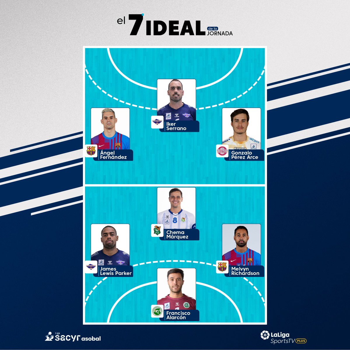 🌟 ¡Presentamos los premiados en 𝐸𝓁 𝟩 𝐼𝒹𝑒𝒶𝓁 de la #J22 en la #LigaSacyrASOBAL!🥁

🚧 <a href="/FranAlarcon_12/">Fran Alarcón</a>🆕
💨 <a href="/Angel_F32/">Ángel Fernández</a>🆕
💥 <a href="/jameslewisparke/">James Lewis</a> 
🦾 <a href="/ChemamarquezC/">Chema Màrquez Coloma</a> 
🎩 Melvyn Richardson
🪄 <a href="/gonzaloper_19/">Gonzalo Pérez</a> 
🕶 <a href="/IkerSerrano1/">Iker Serrano</a>🆕

¿Cuál es tu favorito?🗳️

#⃣ #saboreaASOBAL #handball