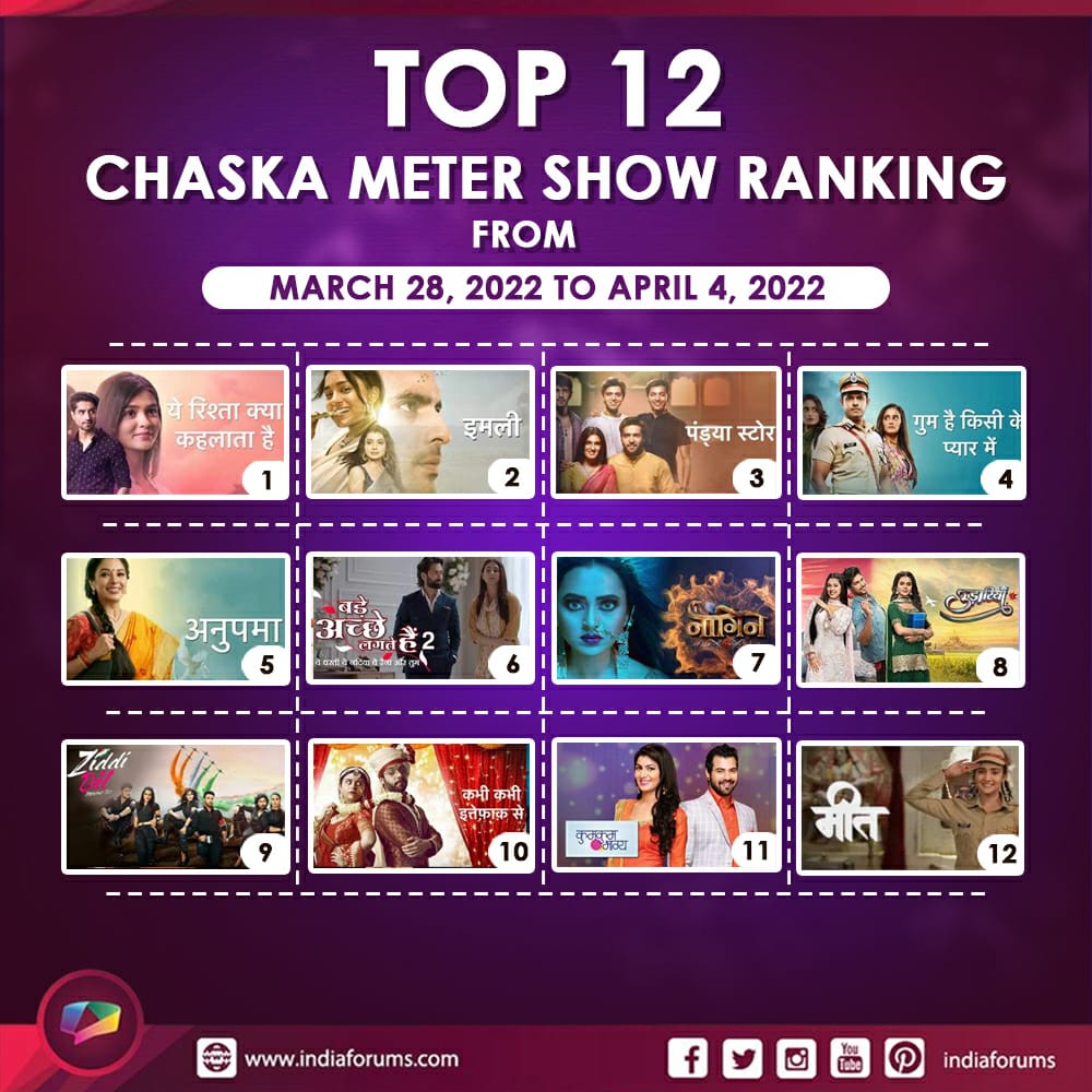 indiaforums's tweet photo. #IFChaskaMeter: Here are the Top 12 shows that made it to the list on our forum by garnering maximum audience viewership. Tell us your favourite show.
https://t.co/PeHegKKoaW https://t.co/yzcDZynlyO