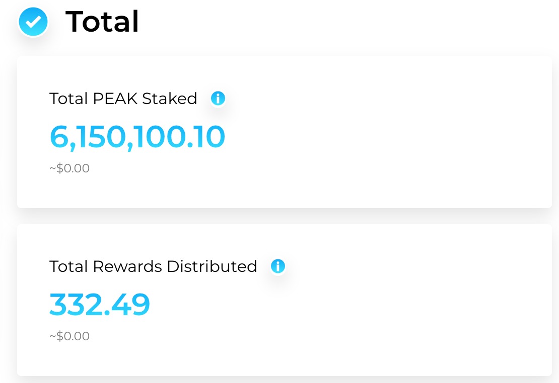 PEAKDEFI's tweet photo. Wow! 😍
Our community staked over 6 million $PEAK token within 48 hours after our #PEAKDEFI #launchpad start!

What an awesome community we have 🥰💪🏼😎

You can stake #PEAK on our Launchpad and get fixed 20% APY!

So don't waste any more time and start staking now 😁☺️ https://t.co/FrwcMKguMa