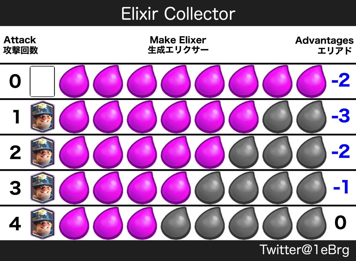 新環境エリクサーポンプに呪文を使用した際のエリアド
#クラロワ