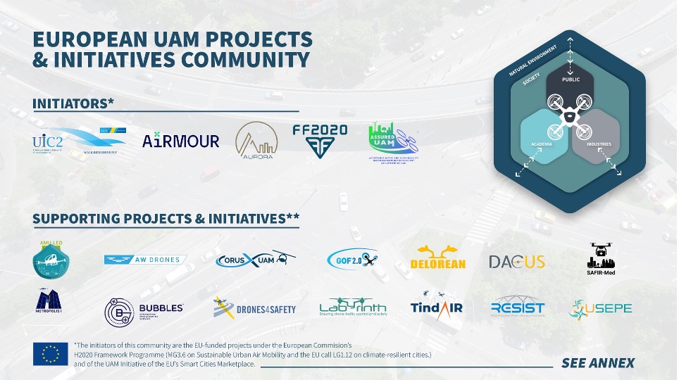 ASSURED UAM EUproject (@assureduamh2020) on Twitter photo We are honored to announce the official launch of the Pan-European Urban Air Mobility Projects & Initiatives Community to Foster Sustainable Development of the UAM ecosystem learn more at assured-uam.eu/news-event/ <a href="/cinea_eu/">CINEA ๐ช๐บ</a> @Amsterdamdrone
<a href="/HorizonEU/">Horizon Europe ๐ช๐บ</a> #UIC2 We are honored to announce the official launch of the Pan-European Urban Air Mobility Projects & Initiatives Community to Foster Sustainable Development of the UAM ecosystem learn more at assured-uam.eu/news-event/ <a href="/cinea_eu/">CINEA ๐ช๐บ</a> @Amsterdamdrone
<a href="/HorizonEU/">Horizon Europe ๐ช๐บ</a> #UIC2