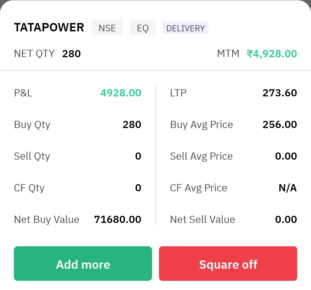 GurubelliMohan's tweet photo. #TATAPOWER is a full power stock ๐๐ ,full returns in less than 1 hour
Tqq @Jitendra_stock
#pahari_trader #MarketScientist #AnyBodyCanFly https://t.co/0uGbfOcnRU