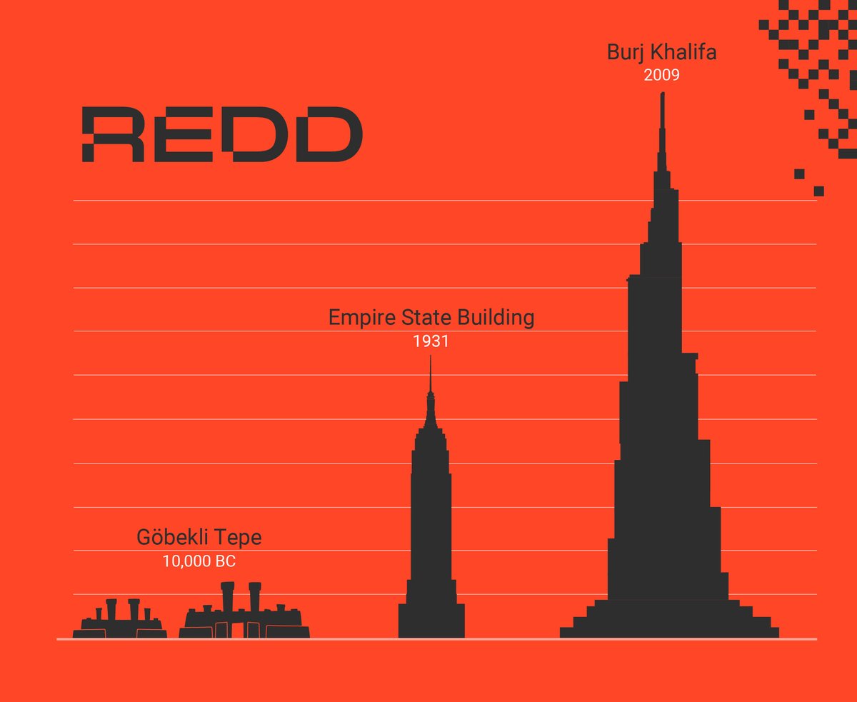 REDD_Platform's tweet photo. #REDDGROUP • @REDD_Platform has over 2,100 different entries - 14 billion pieces of data - and is growing faster than the market.
➤ https://t.co/g6yQaaCvJu
#realestate #analytics #datatechnology #realestatetrends #proptech #digital #data https://t.co/tTZ5OEDhS6
