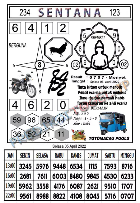 Up2date_01's tweet photo. SYAIR TOGEL TOTO MACAU HARI INI SELASA 05 APRIL 2022 #menara4d
#menara
#daftarmenara
#totomacau 
#menaratogel
#syairjitu
#totomacaupools
#syairtogel
#agensyair
#forumsyair
#kodesyair
#codesyair
#nagamas
#syairnagamas
#syairbaraya
#syaireyangbrata
#syairtogelpandawa
#syairtogelwap https://t.co/3buhh0vjgu