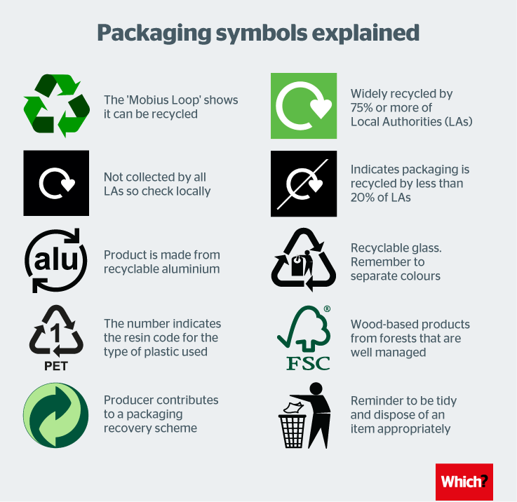 Wilkins_Group's tweet photo. Do you ever struggle to understand the #recycling labels on various products, and what they REALLY mean?! See below for a handy guide! ♻️ #foodpackaging #Packaging #packagingprovider #supermarkets https://t.co/c4zEwut0uj https://t.co/WxI54IPTbn
