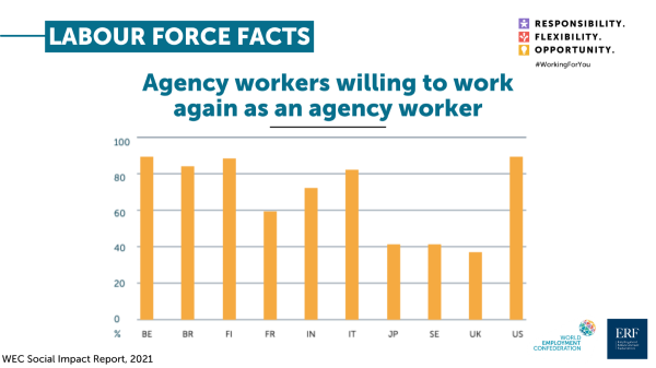 ERFIreland's tweet photo. Workers want diverse forms of #work!
Private employment agencies can ensure a flexibility that suits their needs✅
Agency workers appreciate these advantages 👀
#WorkingForYou #agencyworkers #temporaryemployment https://t.co/GR6IrMBgQ9