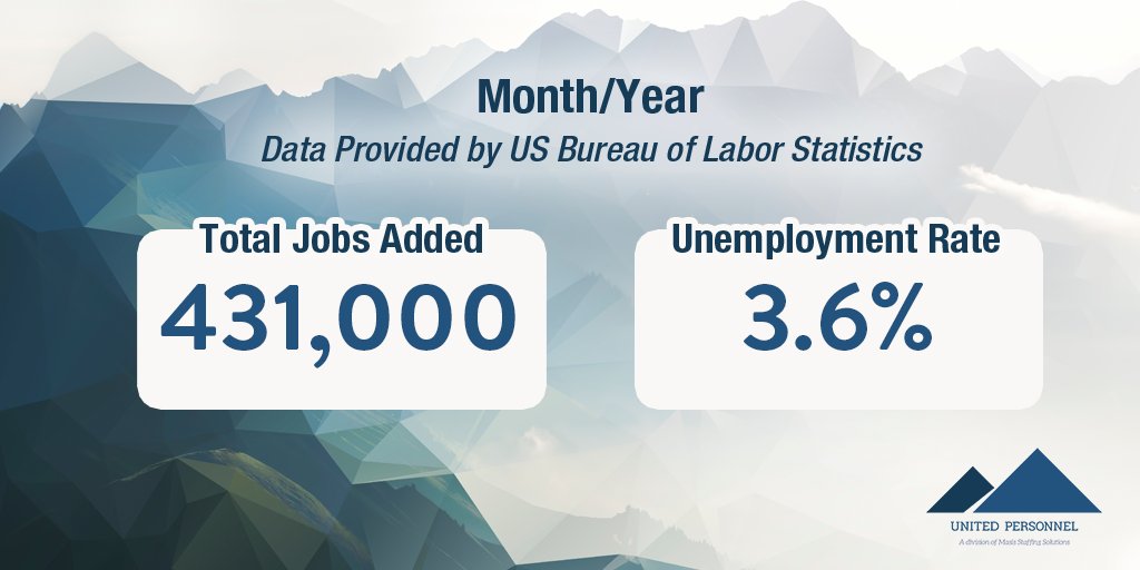 Employers added 431,000 jobs in March and the unemployment rate decreased to 3.6%.

#USBLS #jobs #employment #unemployment #newjobs #unemploymentrates #jobcreation #jobtrends