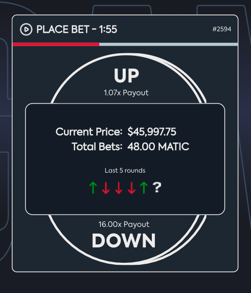 onefortune_'s tweet photo. Big 16x #predictions multiplier on our Predict the Market game 🚀

☑️ No-Lose P2P Games
☑️ Bet with MATIC or $BOLD
☑️ 5-minute rounds
☑️ Predict the price of #BTC

https://t.co/nPGomJBx7e

#cryptocurrency #gamefi #crypto https://t.co/HOlLKRB554
