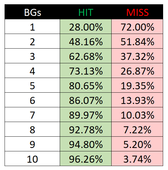 Data for Degens tweet media