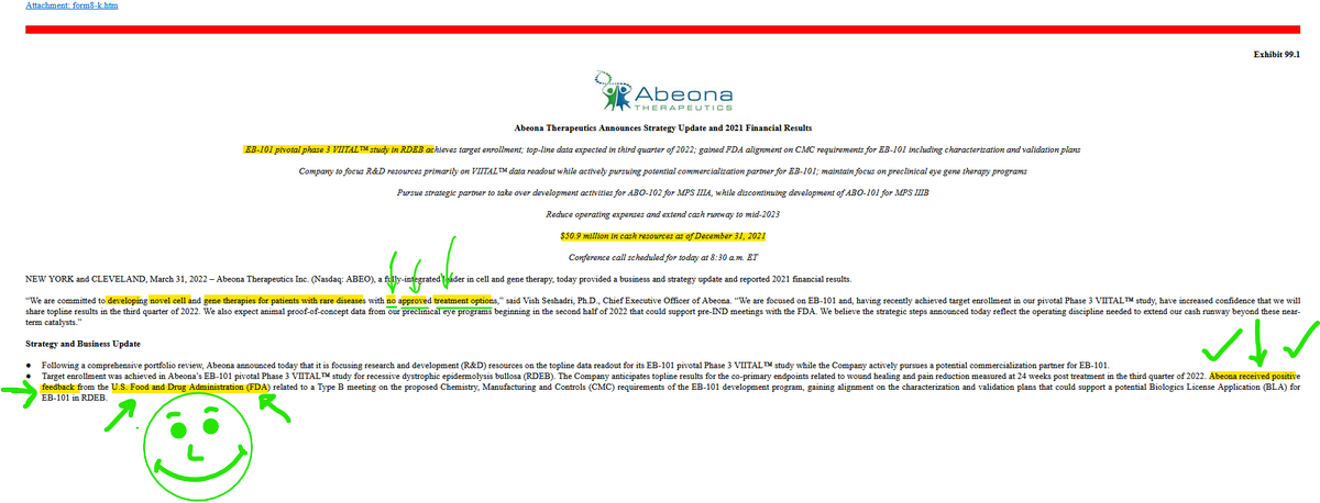 ATL_EN's tweet photo. $ABEO catalyst coming FDA approval BOTTOM chart.. this just needs volume and retail tweeting it. Read the dd and chart..low risk and high reward .. a $4 PT has been put on it. They are in phase 3 with a treatment that doesn't exist yet. This could be a huge pay off. Always Early https://t.co/iJ4UlKeMHh