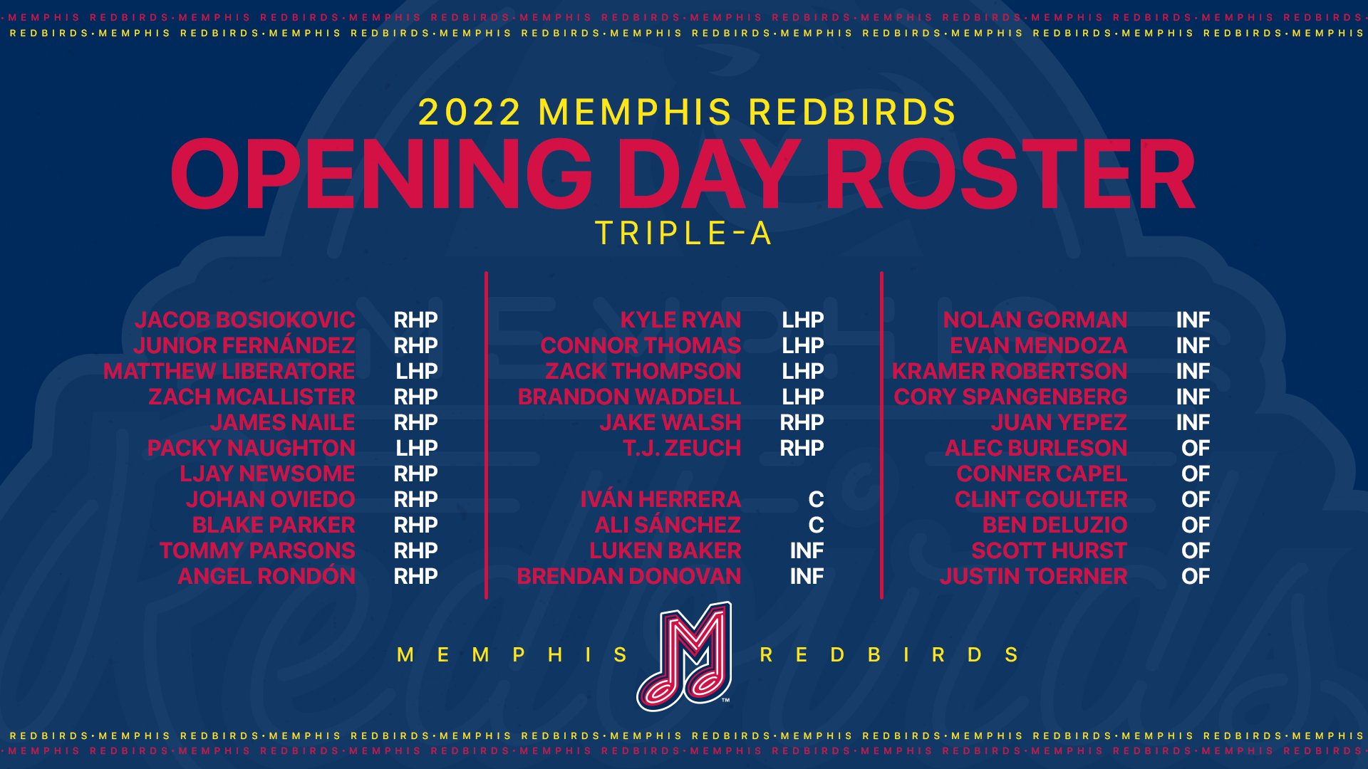 Four of Top-10 Cardinals Prospects Featured on Memphis Redbirds Roster