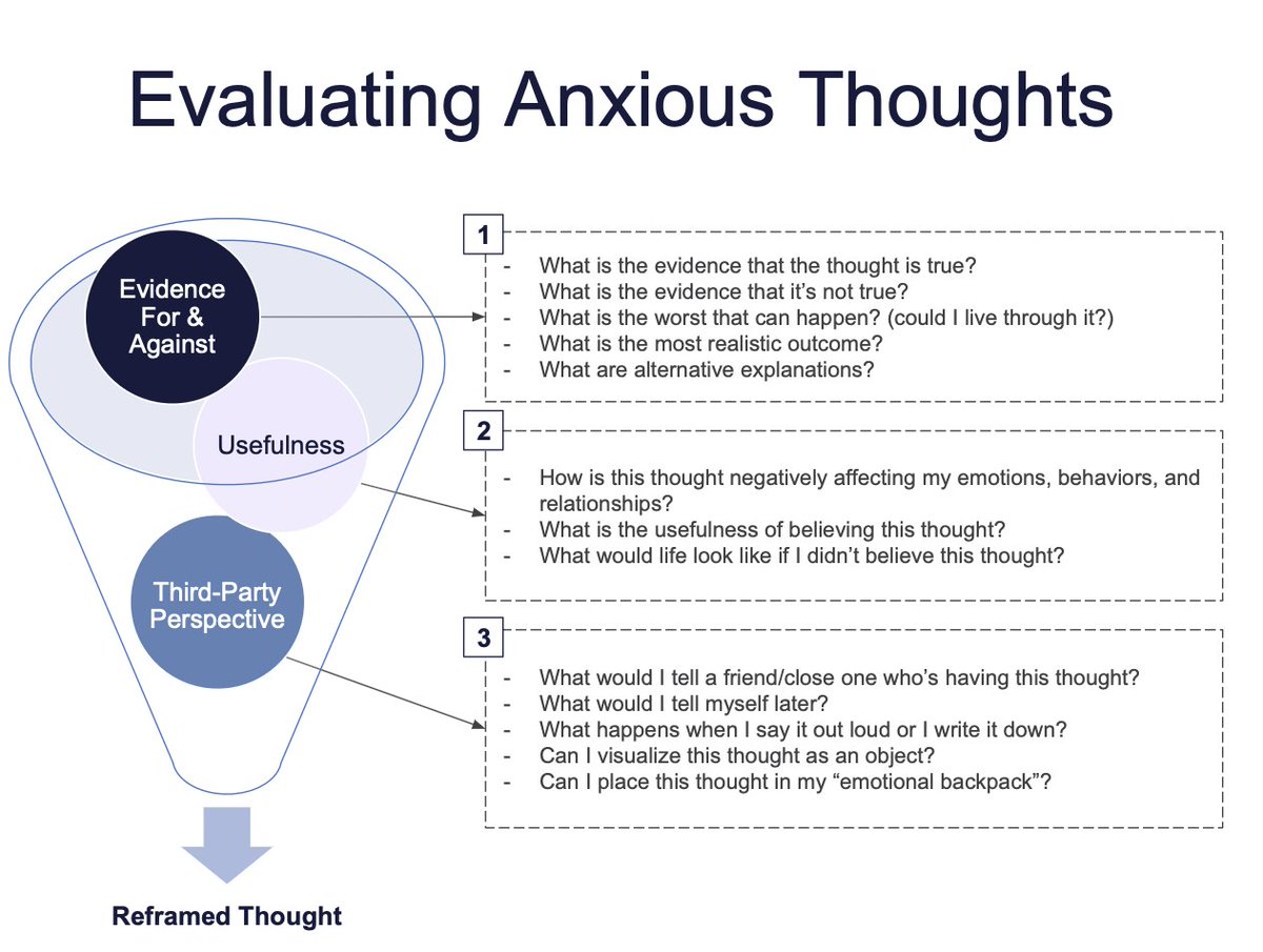 DrAmeliaAldao's tweet photo. Learning to reframe anxious thoughts can be quite challenging

Here's how we break it down at Together CBT 

(for more tips &amp; techniques, sign up for our newsletter! https://t.co/AvaIc2oUNq)

#cbtworks https://t.co/C1Su4PCOCU