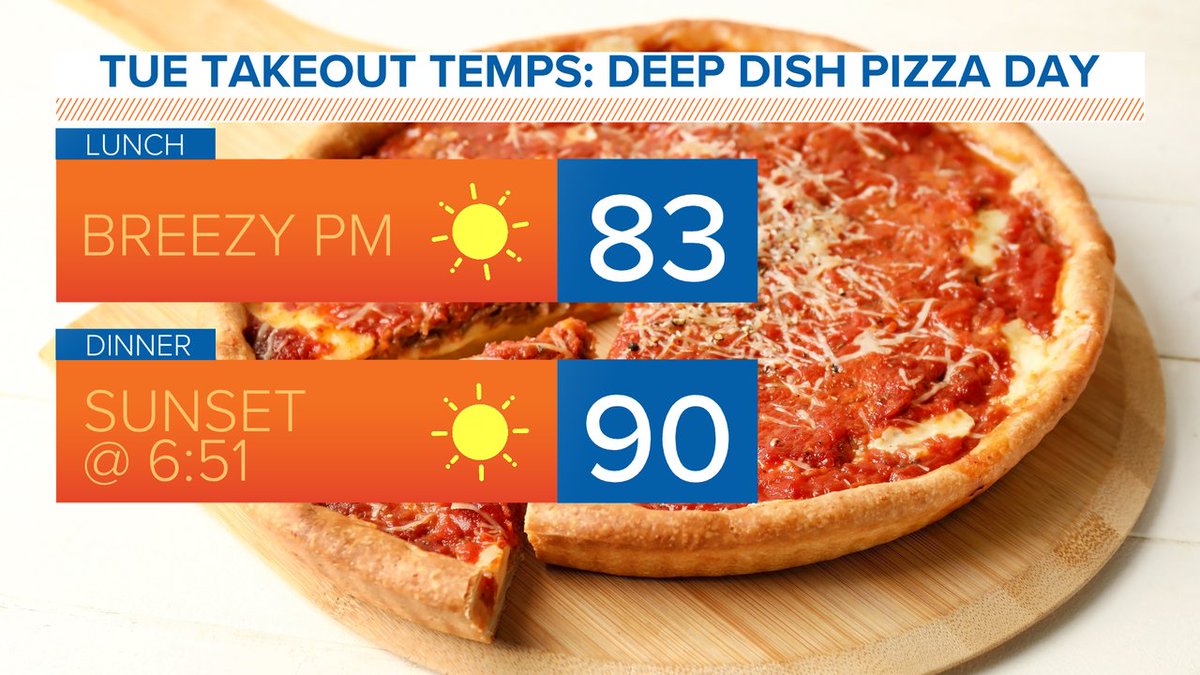 KrystleWeather's tweet image. A pizza-lover&apos;s forecast! #NationalDeepDishPizzaDay #forecastfun #phoenix #az #azwx #12newswx @12news
