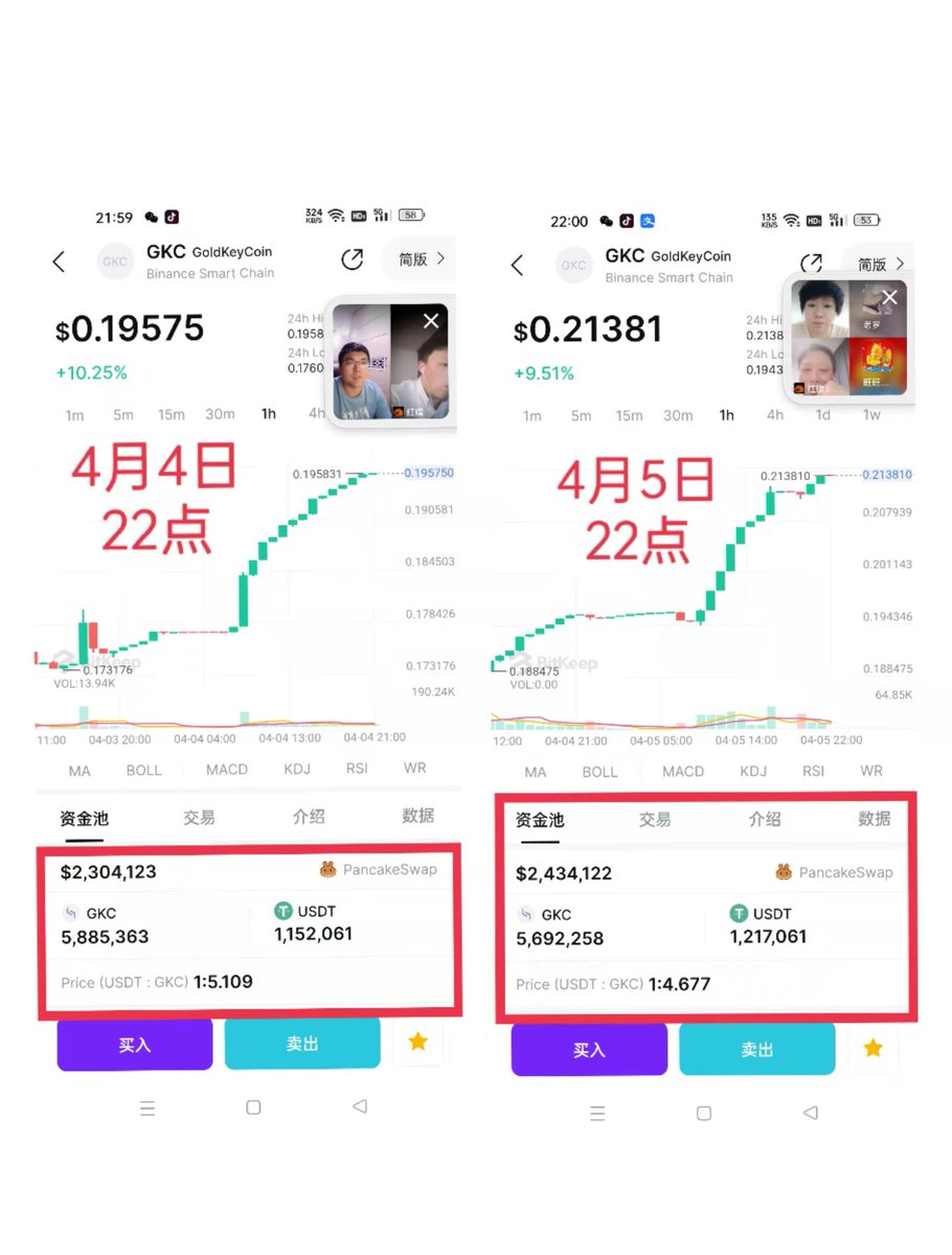 最新消息:
GKC匿名公链跨链币安数量恒定1200万，GKC入池数量570万+占比49%，池子全部由用户组成，DAO社区自治没有项目方，持有分散，安全稳定。现在持币地址5759，LP地址2626币安链合约地址:0x875dbac041105f5ae89ba7f7f62de8770cf7065a
我们一直用数据说话，欢迎各界精英加入。