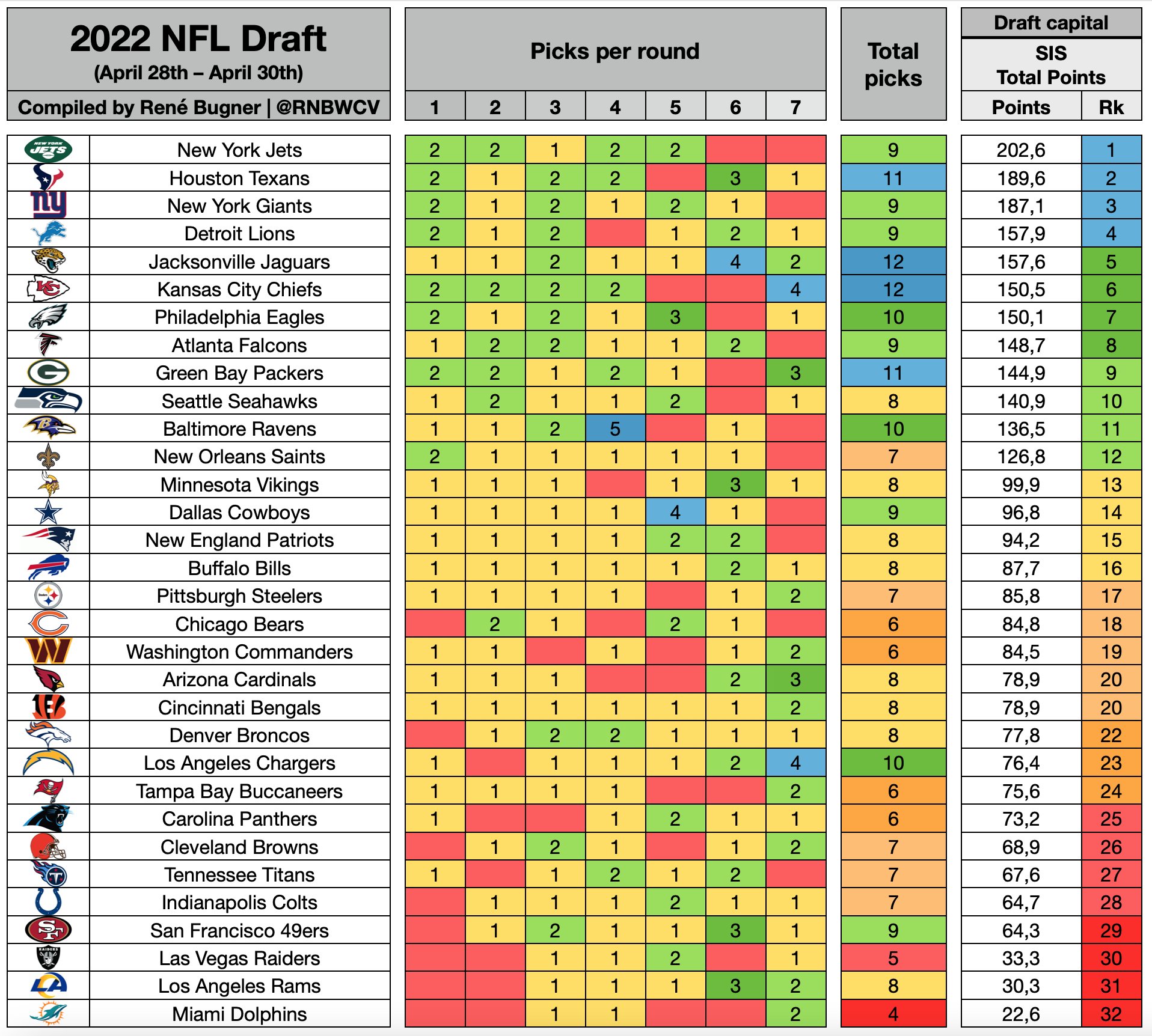 SIS_Football on Twitter "We've reimagined the NFL Draft Pick Trade