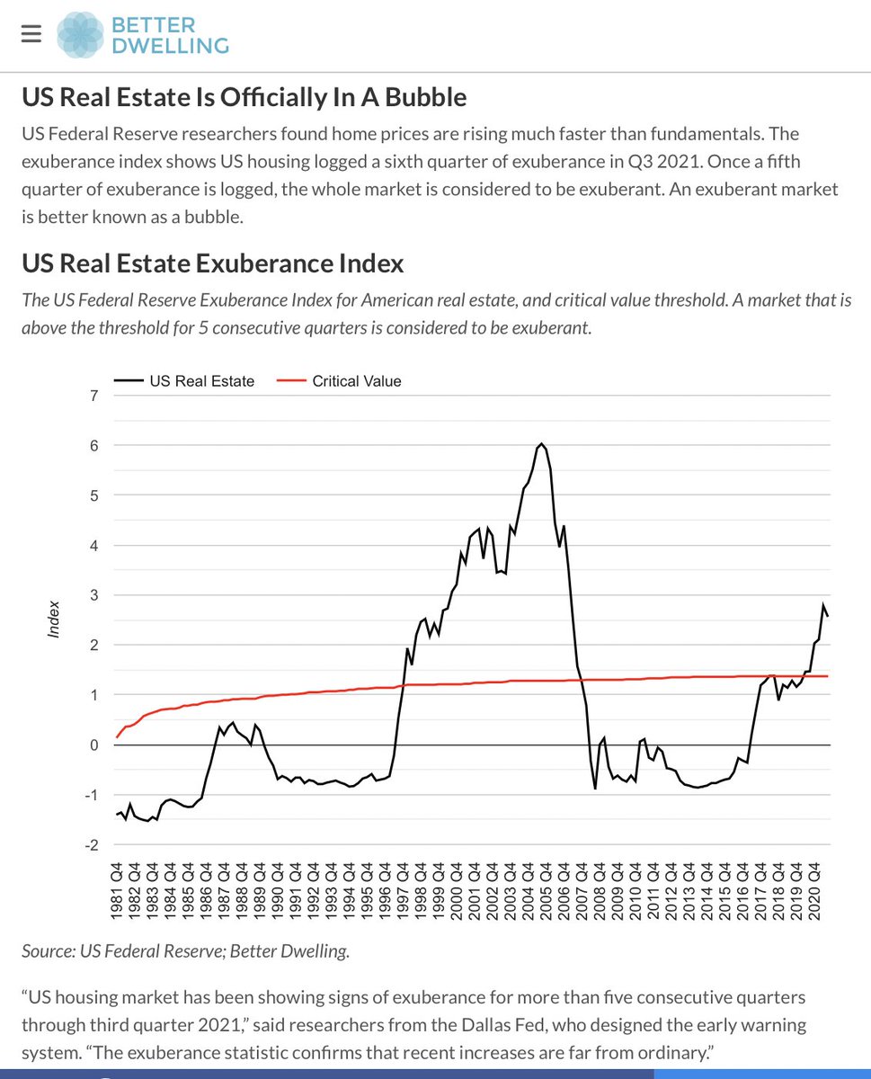 RealEstateCafe's tweet photo. @OnPointRadio 2/ In fact across Massachusetts, 1 in 10 homes sold $100K over asking price during the last week of March.
That’s when the Dallas Fed said prices have become UNHINGED from underlying fundamentals so they’ve concluded that the US is “officially” In a #HousingBubble. https://t.co/dlRn0VCgfj
