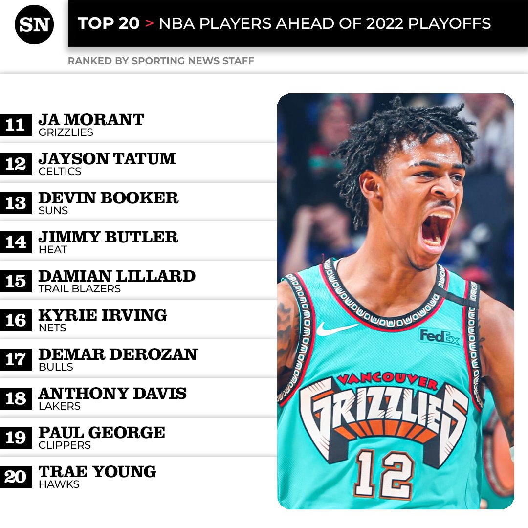 sportingnews's tweet image. SN's top 20 NBA player rankings 🏀

📰 bit.ly/3j7Tw1e