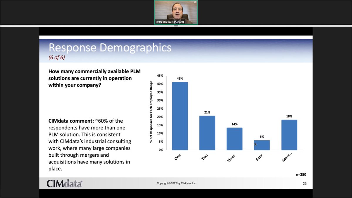 BwcLabs's tweet image. #plm #plm4um #cim #cimdata #bwc #sustainability