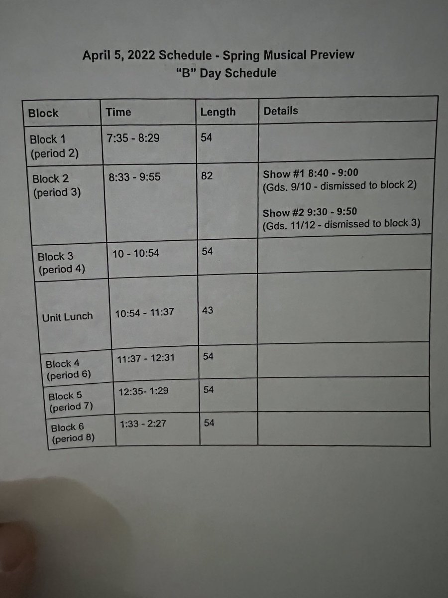 Todays schedule <a href="/HPRwildcats/">High Point Regional High School</a>