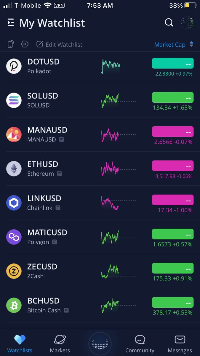 Crypto2434Easy's tweet photo. Ok here come the morning #s go #Monero it’s your birthday!!! #SOL in the green.. #AVAX AND #Zcash trying to come back.. that’s a solid buy right now is Zcash https://t.co/fBtLysHR1t