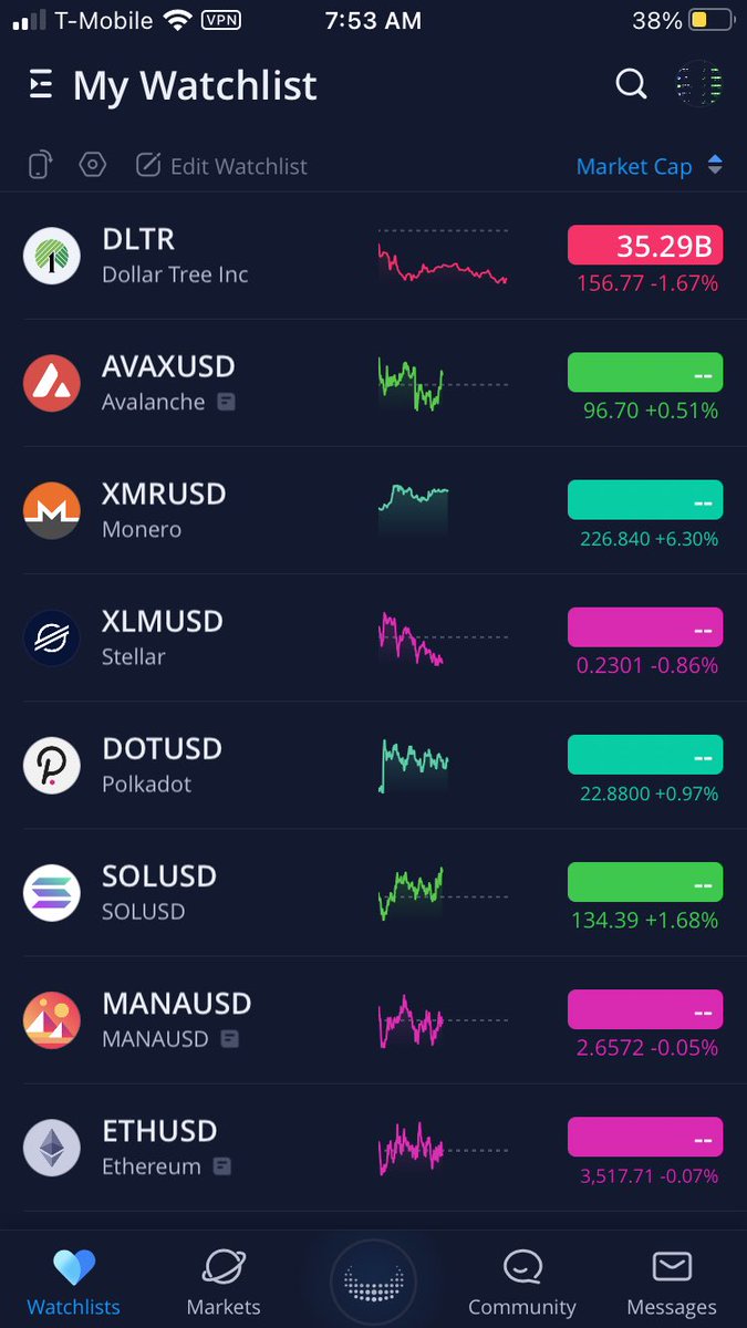 Crypto2434Easy's tweet photo. Ok here come the morning #s go #Monero it’s your birthday!!! #SOL in the green.. #AVAX AND #Zcash trying to come back.. that’s a solid buy right now is Zcash https://t.co/fBtLysHR1t