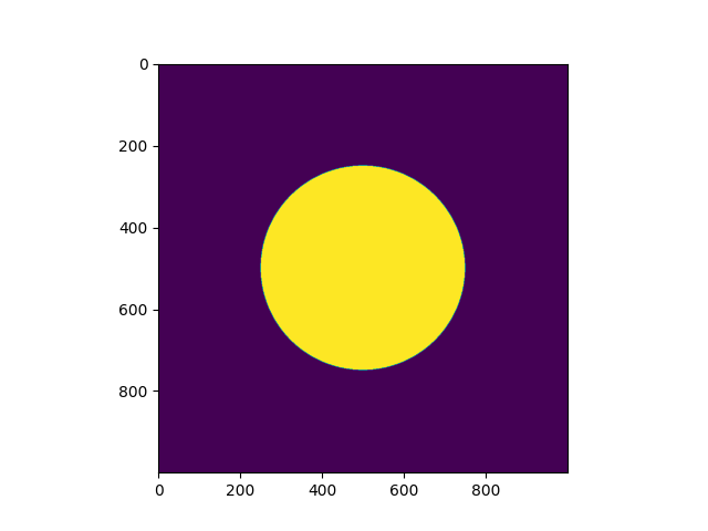 s_gruppetta's tweet photo. You need to convert a 2D equation into Python code?
Here's a mini-thread showing NumPy's meshgrid() in action
You'll create and plot a disc and a circle
⬇️🧵🪡📈
#python #numpy #coding #meshgrid #100daysofcode
@numpy_team @matplotlib
@SciPyTip @scientific_py https://t.co/zbnguvr6oG