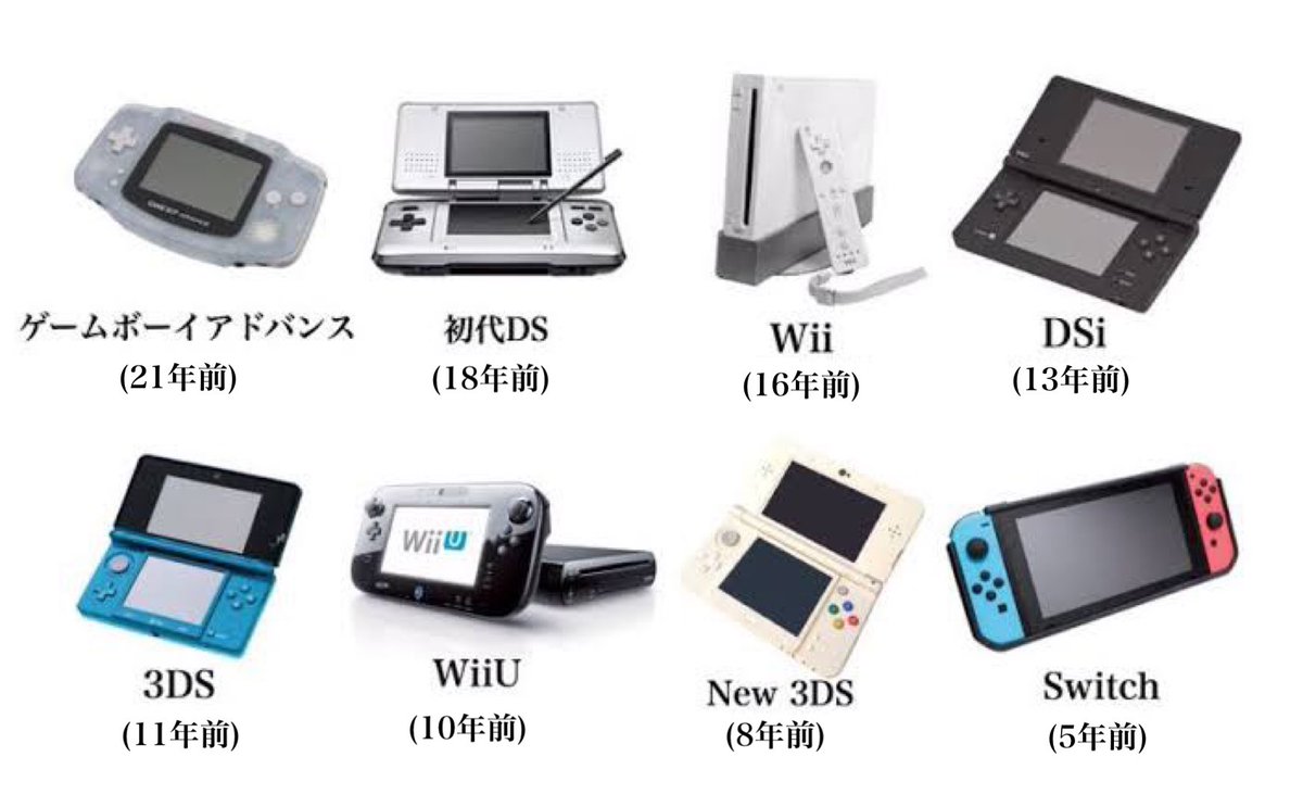 ゲームボーイアドバンス 21年前 初代ds 18年前 Switch 5年前 どのゲーム機が印象深いかで世代が分かる説 Togetter ゲームボーイアドバンス 21年前 初代ds 18年前 Switch 5年前 どのゲーム機が印象深いかで世代が分かる説 Togetter